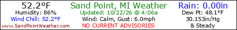 Weather Conditions out on Sand Point, Michigan