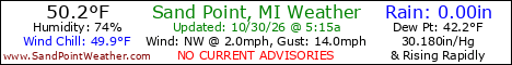 Weather Conditions out on Sand Point, Michigan