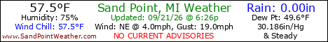 Weather Conditions out on Sand Point, Michigan