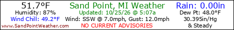 Weather Conditions out on Sand Point, Michigan