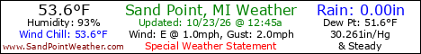 Current Weather Conditions out on Sand Point, Michigan