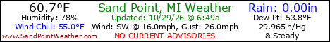 Weather Conditions out on Sand Point, Michigan