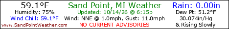 Weather Conditions out on Sand Point, Michigan
