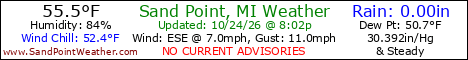 Current Weather Conditions out on Sand Point, Michigan