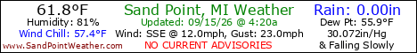 Weather Conditions out on Sand Point, Michigan