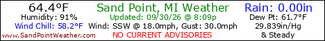 Weather Conditions out on Sand Point, Michigan