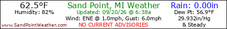 Weather Conditions out on Sand Point, Michigan