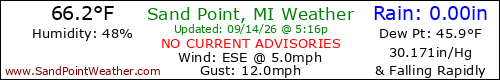 Current Weather Conditions out on Sand Point, Michigan