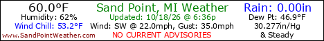 Weather Conditions out on Sand Point, Michigan