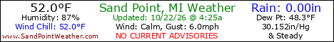 Weather Conditions out on Sand Point, Michigan