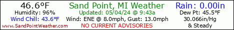 Graphic of Weather Conditions out on Sand Point, Michigan