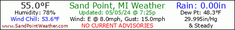 Graphic of Weather Conditions out on Sand Point, Michigan